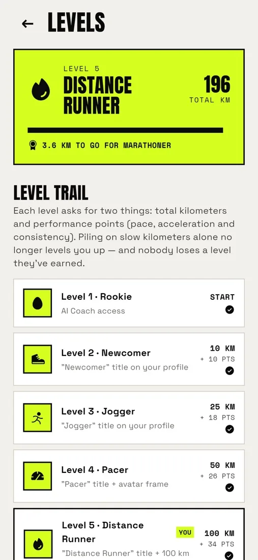 Level trail